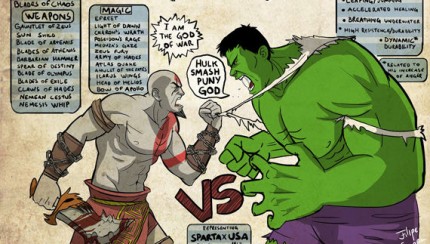 Kratos vs Hulk