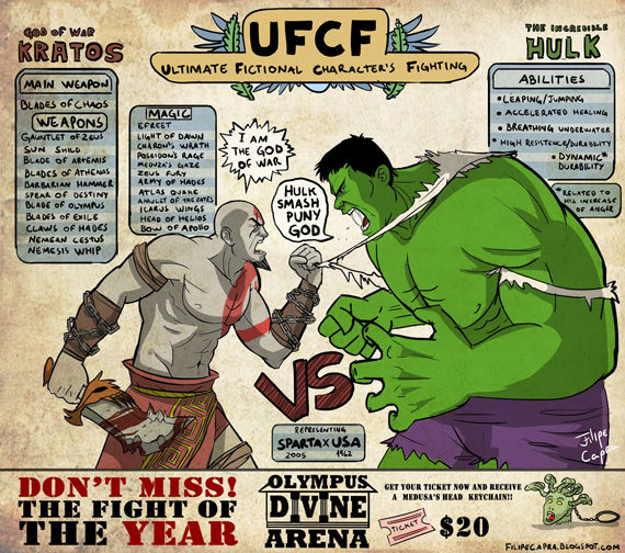 Kratos vs Hulk